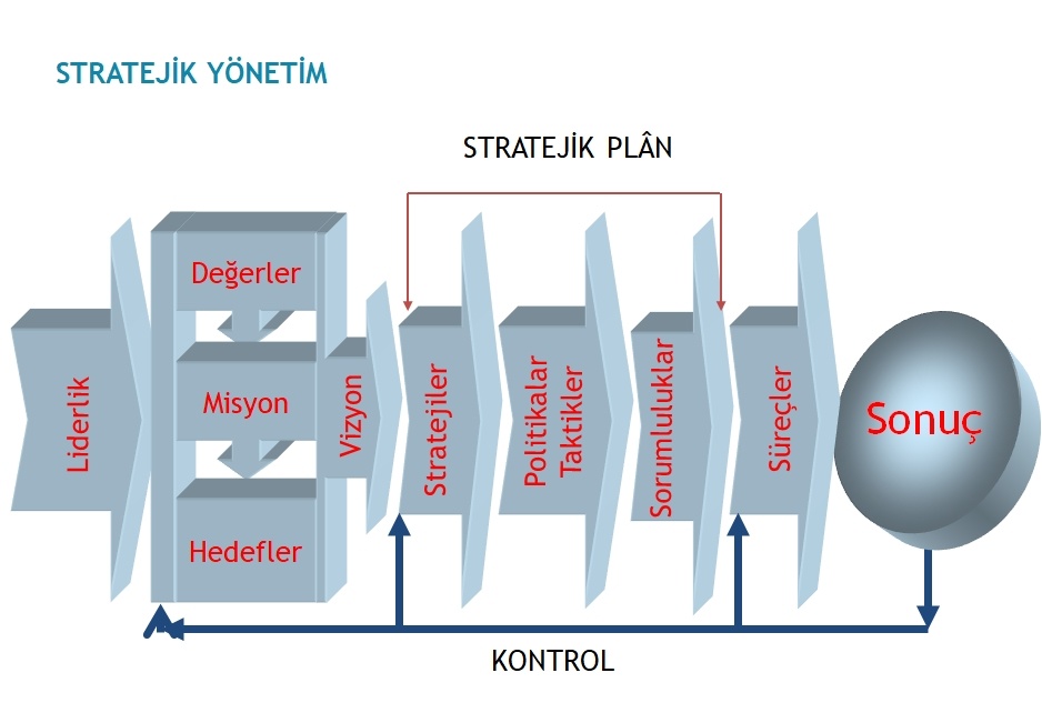 stratejik yonetim