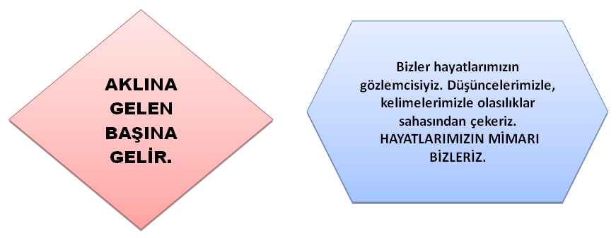 KUANTUM DÜNYASINA GİRİŞ 6 aklina gelen basina gelir