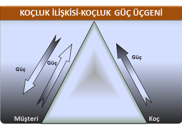 kocluk iliskisi
