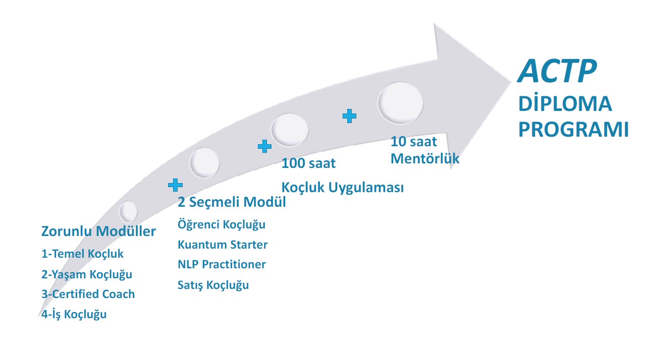 Koçluk Diploma Programı Kampanyası 3 Profesyonel Koçluk Diploma Programı