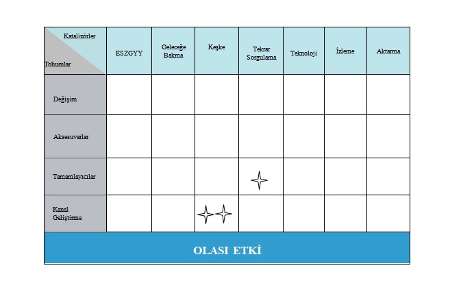 İnovasyon 4 lasalle1