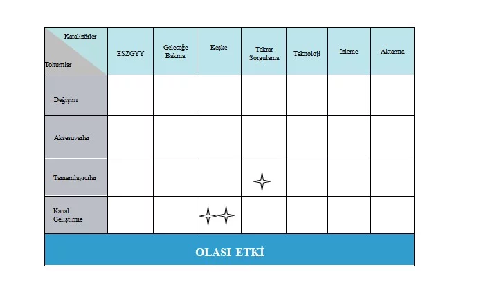 İnovasyon 3 lasalle1
