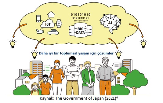 Toplum 5.0 2 gov