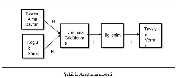 Koçluk Sürecinde Bireyler 2 Şekil 1