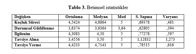 Koçluk Sürecinde Bireyler 5 Tablo 3. Betimsel istatistikler