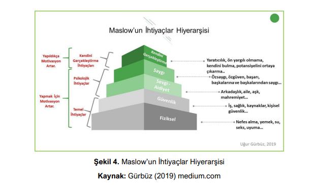 Koçluk Ekolleri: Maslow'un İhtiyaçlar Hiyerarşisi 3 Koçluk ekolleri: İhtiyaçlar Hiyerarşisi Kuramı