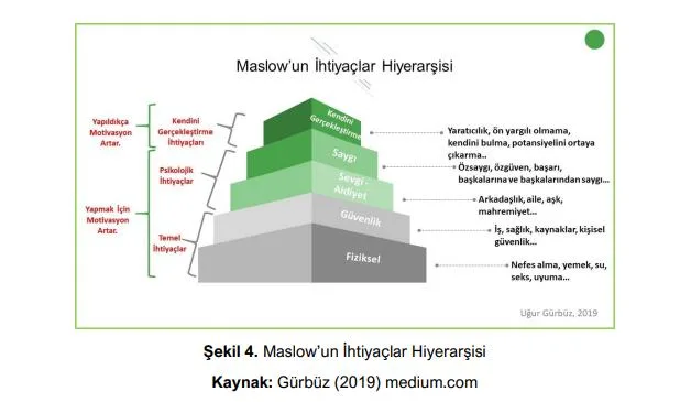 Koçluk Ekolleri: Maslow'un İhtiyaçlar Hiyerarşisi 2 Koçluk ekolleri: İhtiyaçlar Hiyerarşisi Kuramı