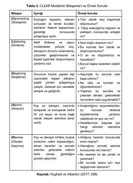 CLEAR Koçluk Modeli 3 clear3