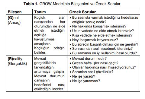 Koçluk Modelleri: GROW Koçluk Modeli 3 GROW Modeli