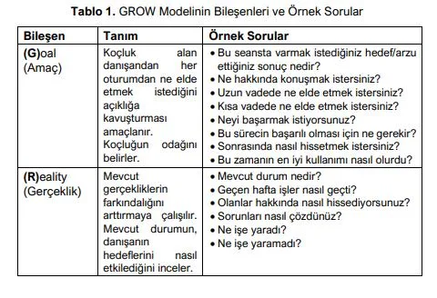 Koçluk Modelleri: GROW Koçluk Modeli 2 GROW Modeli
