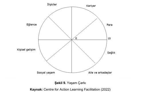 Koçlukta Kullanılan Araçlar 4 Koçlukta Kullanılan Araçlar