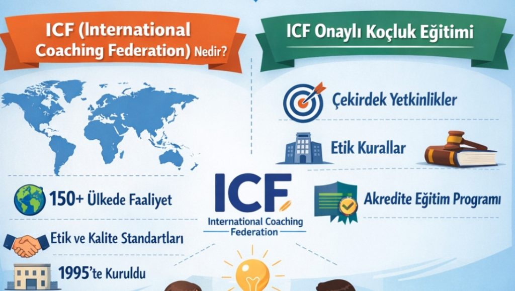 icf onemi